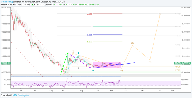 Bullish Scenario 2.png