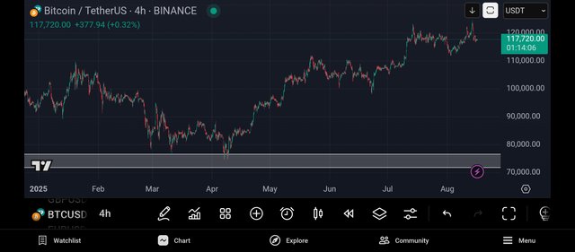 Screenshot_2025-08-16-15-45-55-262_com.tradingview.tradingviewapp.jpg