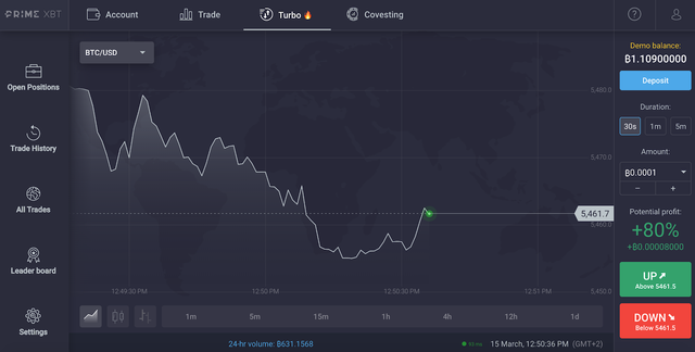 To Click Or Not To Click: PrimeXBT Deposit Options And Blogging How To Find The Time To PrimeXBT Deposit Options On Twitter