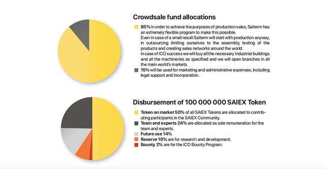 saiex token details2.png