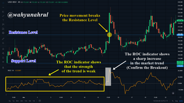 Nomor 6 (Breakout Bullish Tren).png