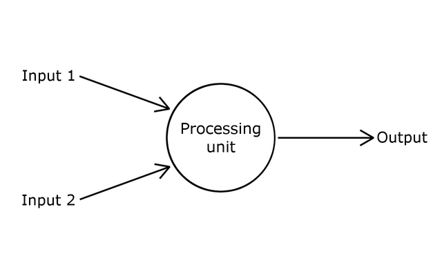 perceptron1.png