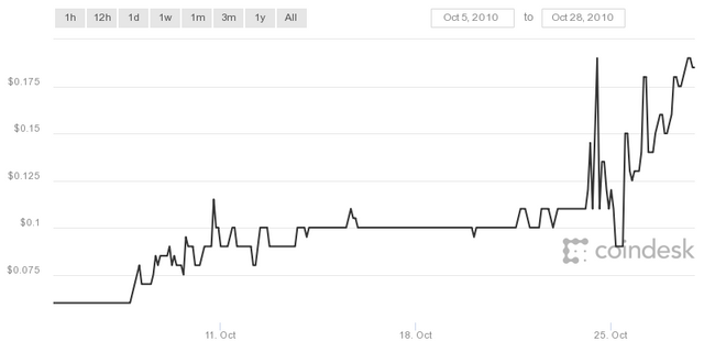 coindesk-bpi-chart.png