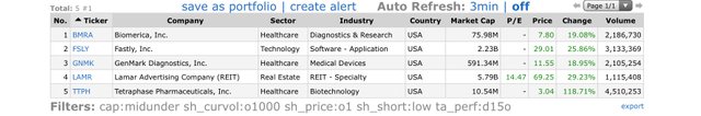 Top Gainers_2020.05.07.jpg