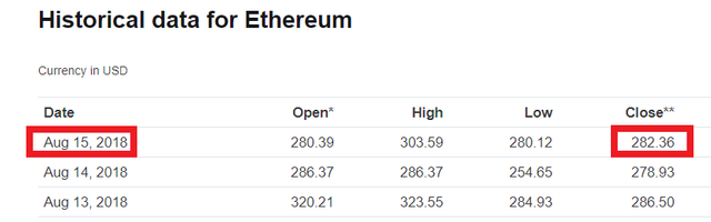 ETH-Closed-Day-15.png