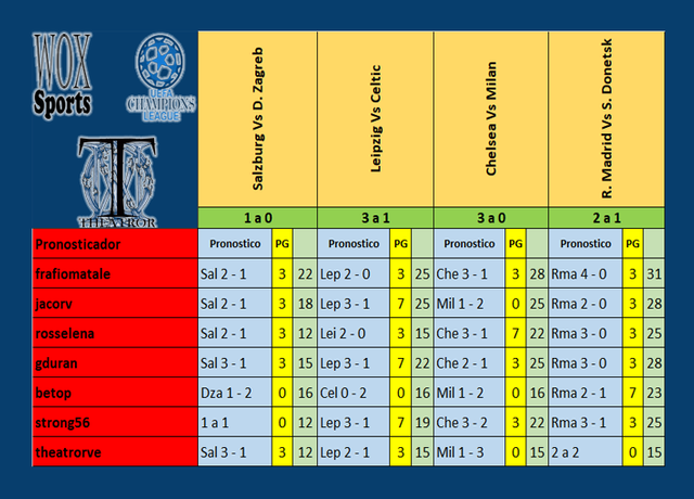 C 06 Cuadro de participantes 03.png