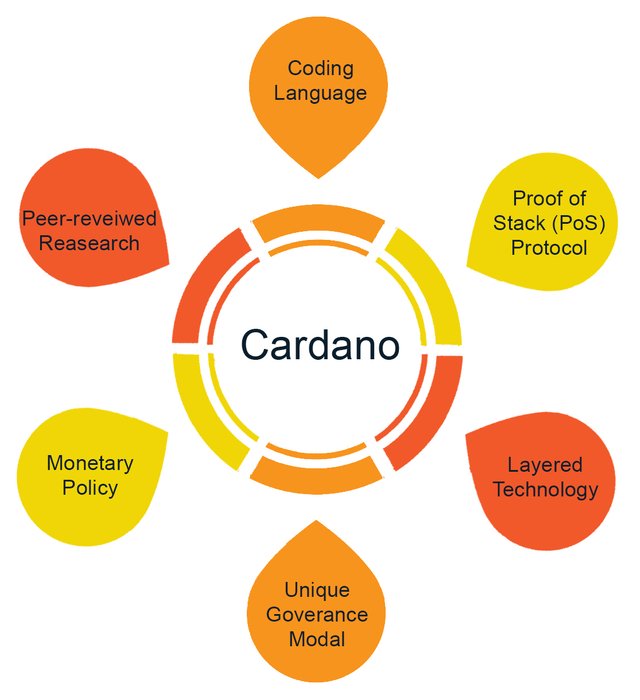 cardano-circle-design-pic.jpg