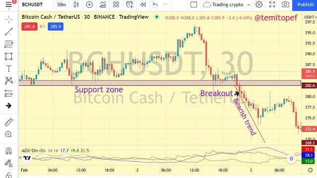 BCH support breakout.png