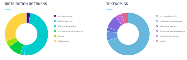 homt token 1.png