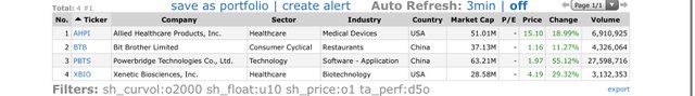 Top Gainers_2021.08.12.jpeg