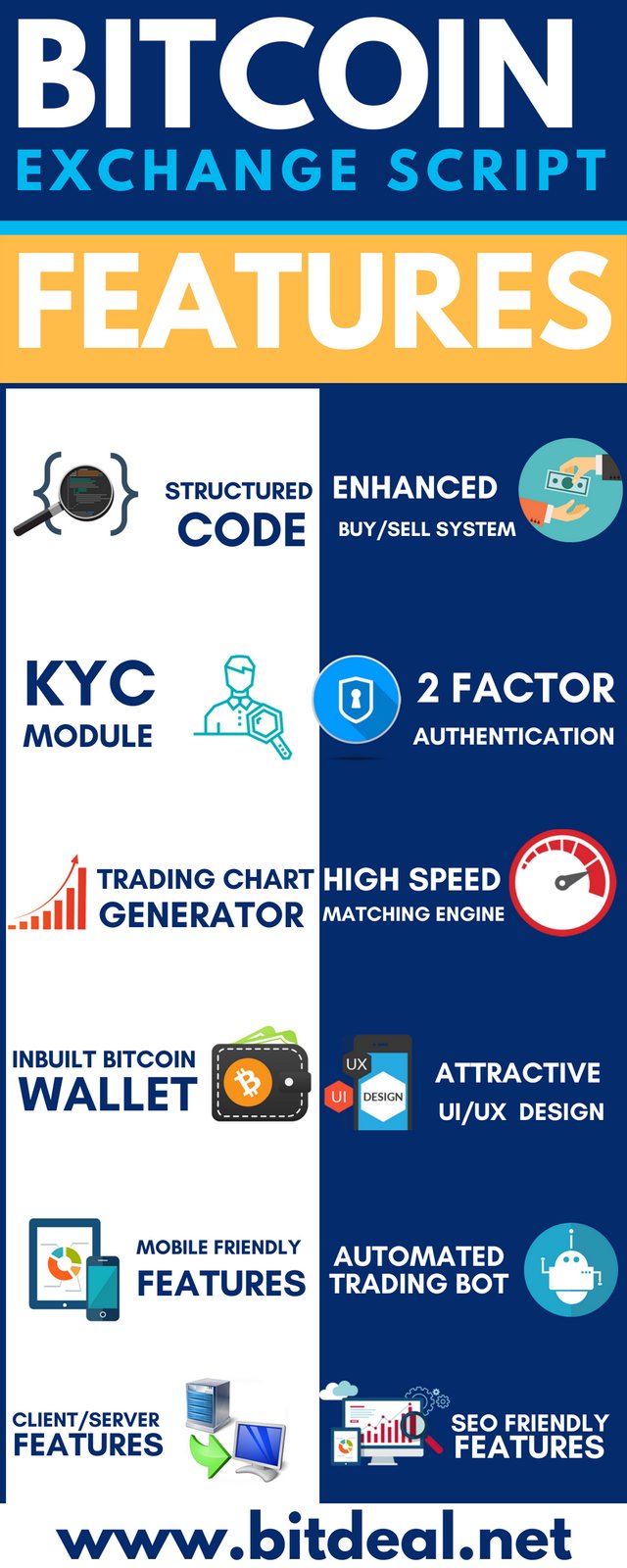 Bitcoin Exchange Script Features.jpg