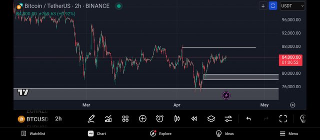 Screenshot_2025-04-17-23-53-08-046_com.tradingview.tradingviewapp.jpg