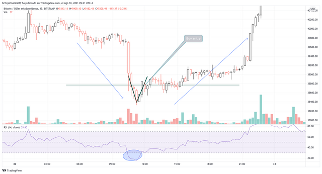 BTCUSD_2021-08-18_09-41-35.png