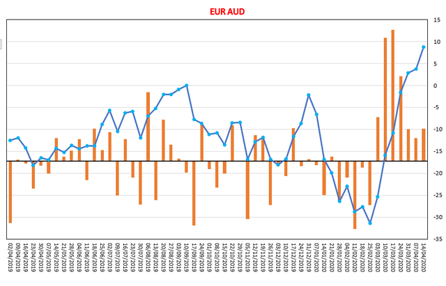 euraud OI.png