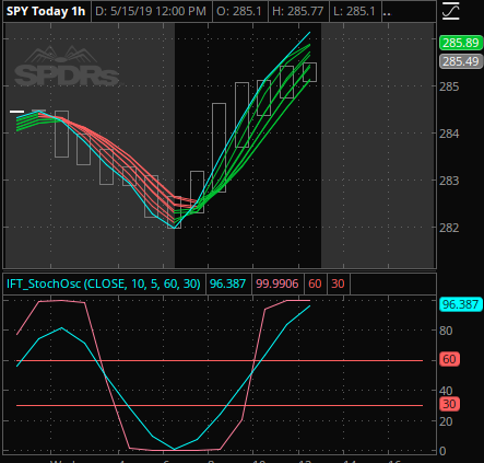 Renko Charts Thinkorswim