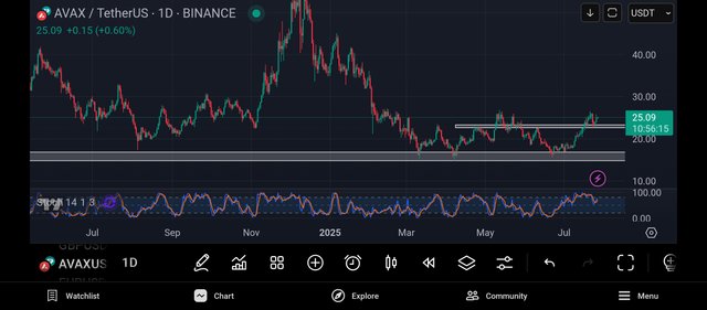 Screenshot_2025-07-27-14-03-46-067_com.tradingview.tradingviewapp.jpg