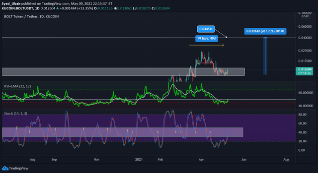 BOLT RSI.png