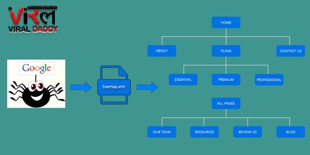 What Is XML Sitemapc.jpg