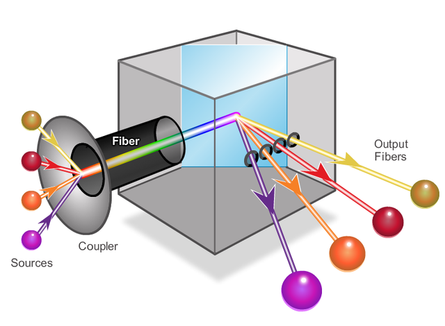 DWDM-fibreoptic.png