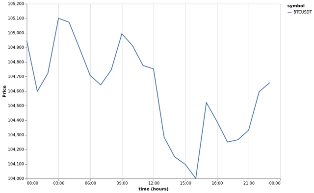 bitprice_20250619.png