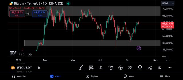 Screenshot_2024-09-25-19-19-58-217_com.tradingview.tradingviewapp.jpg