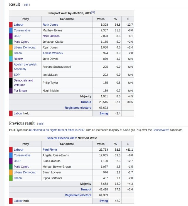 newport west result.jpg