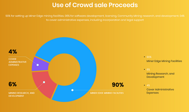 Miner Edge Tokensale.png