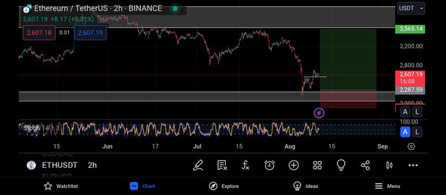 Screenshot_2024-08-10-20-43-52-973_com.tradingview.tradingviewapp.jpg