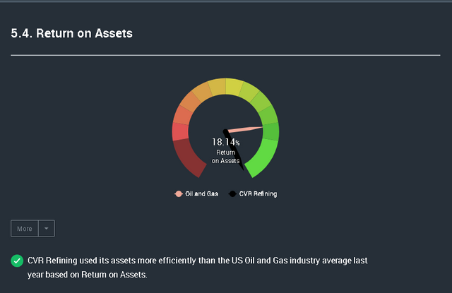 Company Details - energy _ nyse-cvrr _ cvr-refining - Google Chrome 11_17_2018 1_11_05 PM.png