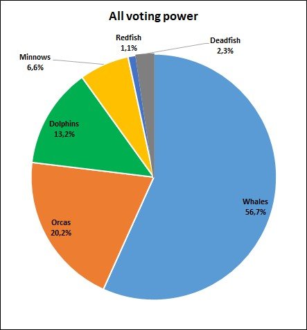 138 voting power.jpg