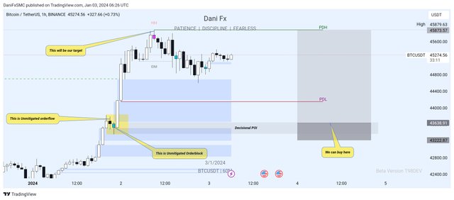 TradingView_Screenshot_1704263210607.jpg