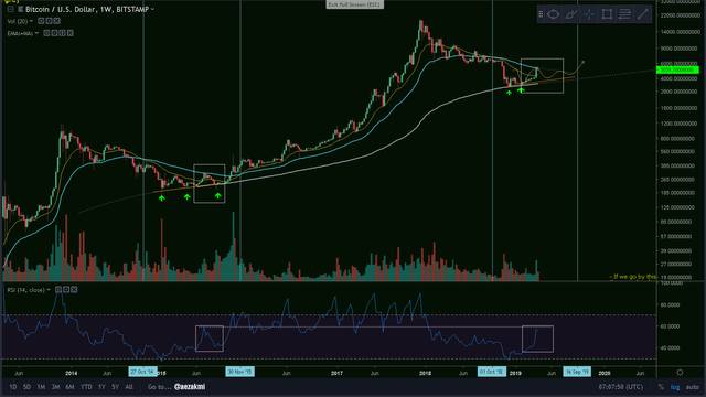 BTC weekly.png