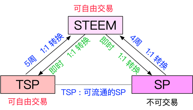 TSP-STEEM-SP.png