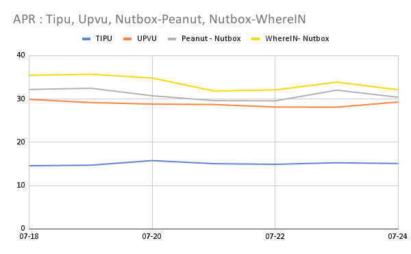 APR _ Tipu, Upvu, Nutbox-Peanut, Nutbox-WhereIN (1).png