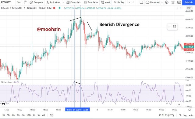 Bearish.JPG