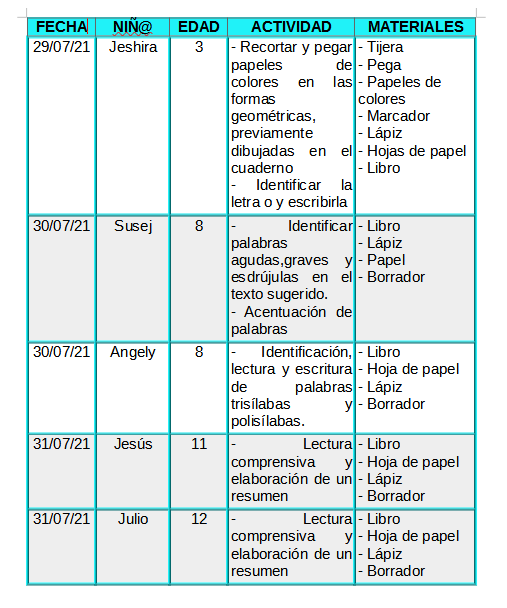 PLAN WEEK2 STEEMKIDS(ESP).png