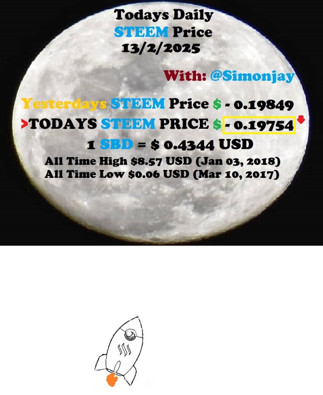 Steem Daily Price MoonTemplate13022025.jpg