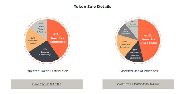 dav token dist.PNG