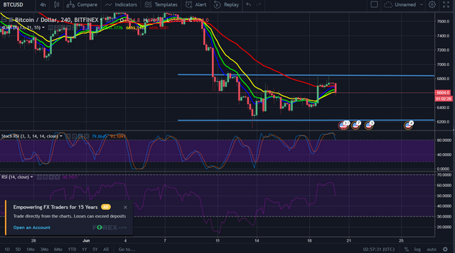 btc analysis 2.PNG