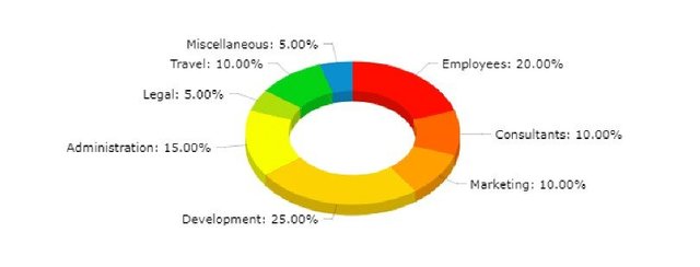 kinekt-financials.jpg