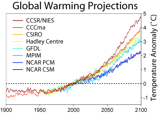 Global_Warming_Predictions.png