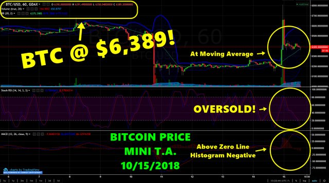 BTCprice10152018.jpg