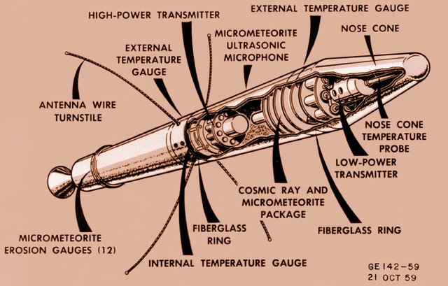 Explorer1Structure.jpg