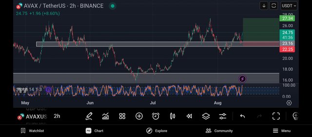 Screenshot_2025-08-12-22-18-25-714_com.tradingview.tradingviewapp.jpg