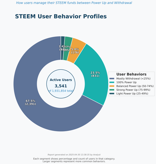 1_steem_user_profiles.png
