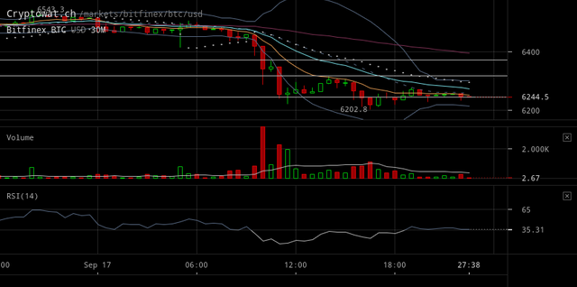 bitfinex-btcusd-Sep-17-2018-23-32-23.png