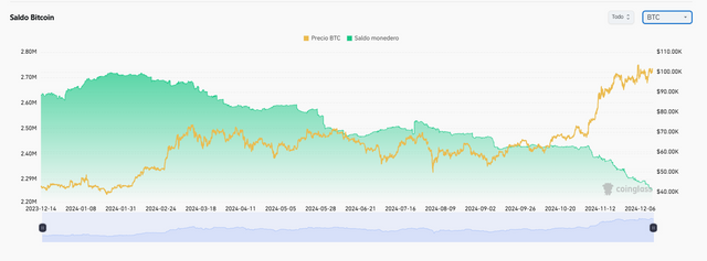 btc-saldis.png