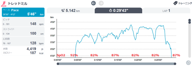 hypoxic20200128pace.png