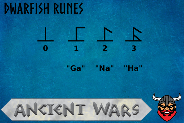Dwarfish Runes 0-3.png