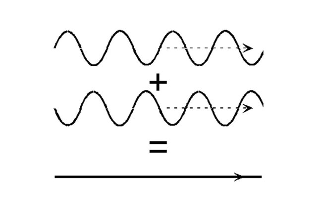 Sine-WavesUCONN.jpg